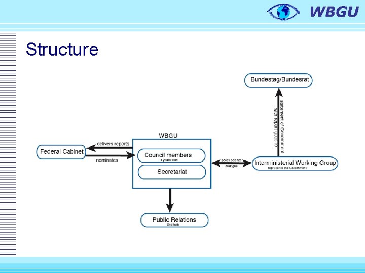 Structure 