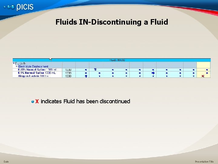 Fluids IN-Discontinuing a Fluid X indicates Fluid has been discontinued Date Presentation Title 