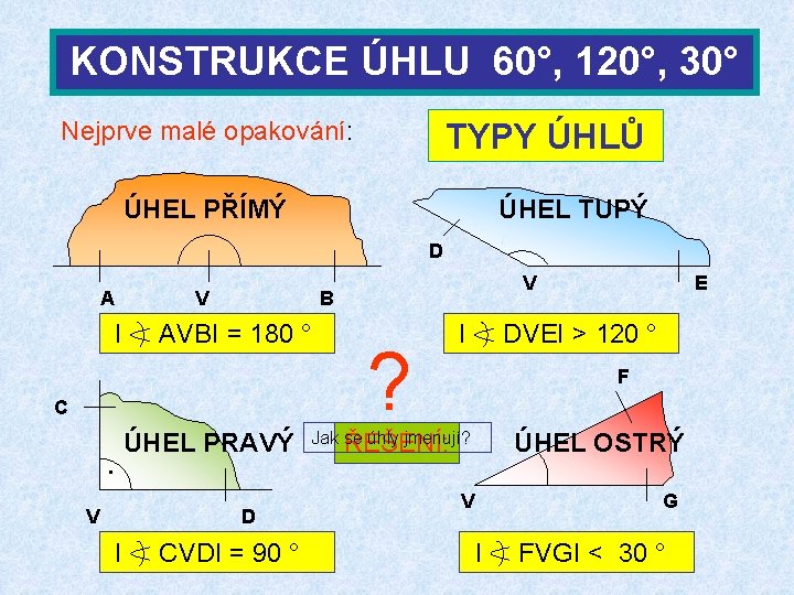 KONSTRUKCE ÚHLU 60°, 120°, 30° Nejprve malé opakování: TYPY ÚHLŮ ÚHEL PŘÍMÝ ÚHEL TUPÝ