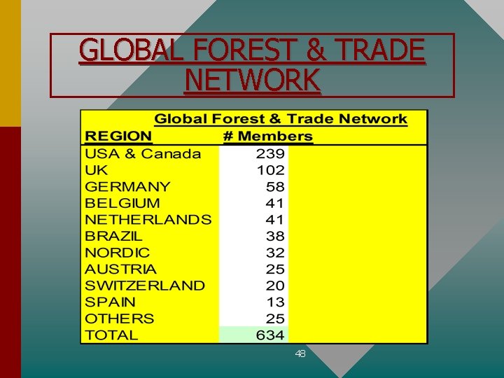 GLOBAL FOREST & TRADE NETWORK 48 