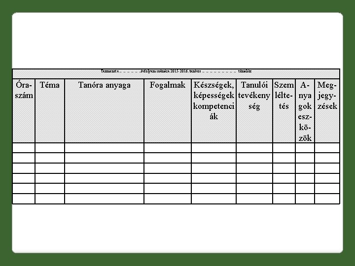 Tanmenet a……………. . évfolyam számára 2015 -2016. tanévre …………… témakör Óra- Téma szám Tanóra