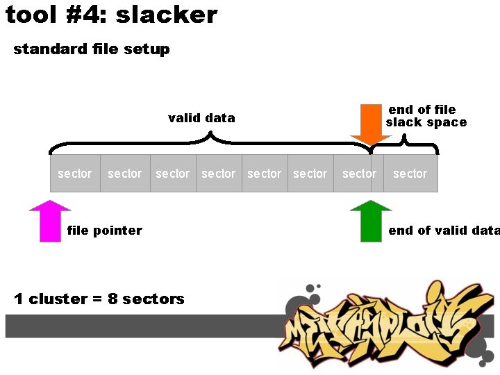 tool #4: slacker standard file setup end of file slack space valid data sector