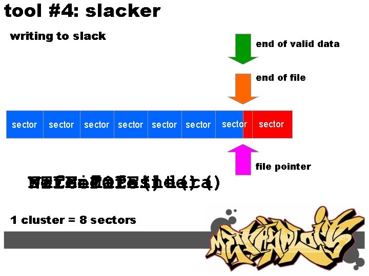 tool #4: slacker writing to slack end of valid data end of file sector