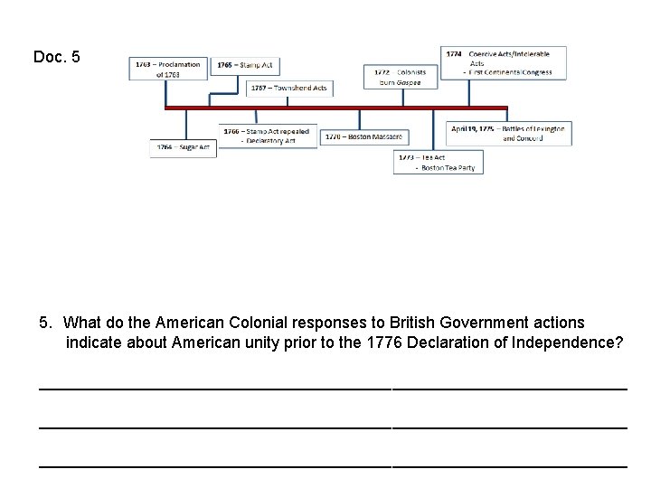 Doc. 5 5. What do the American Colonial responses to British Government actions indicate