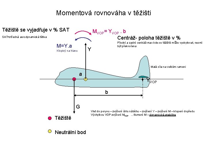 Momentová rovnováha v těžišti Těžiště se vyjadřuje v % SAT MVOP= YVOP. b Centráž-