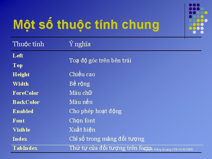 Một số thuộc tính chung Thuộc tính Left Top Ý nghĩa Toạ độ góc