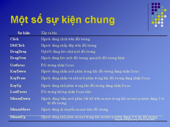 Một số sự kiện chung Sự kiện Xảy ra khi Click Người dùng click