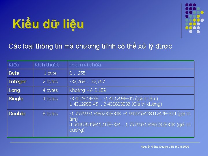 Kiểu dữ liệu Các loại thông tin mà chương trình có thể xử lý