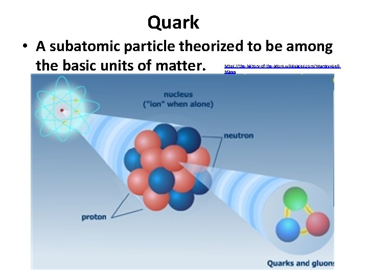Quark • A subatomic particle theorized to be among the basic units of matter.