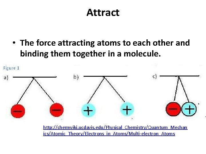Attract • The force attracting atoms to each other and binding them together in