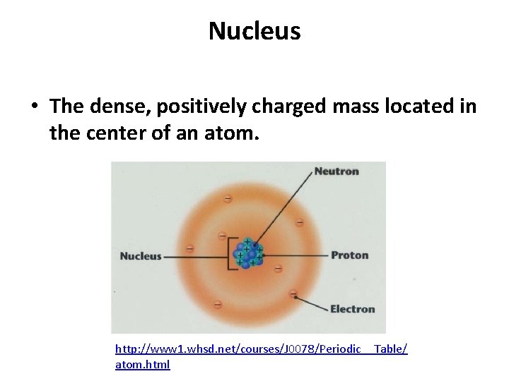 The Dense Center Of An Atom Unit 3 Vocabulary Terms Atomic Theory The theory