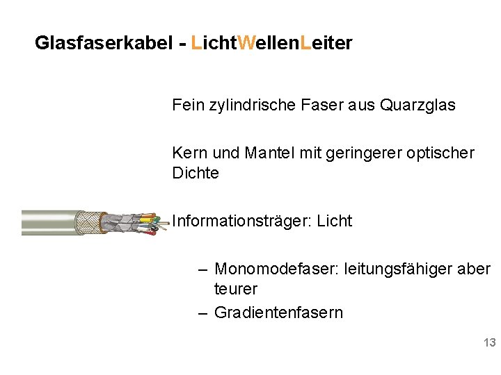 Glasfaserkabel - Licht. Wellen. Leiter Fein zylindrische Faser aus Quarzglas Kern und Mantel mit