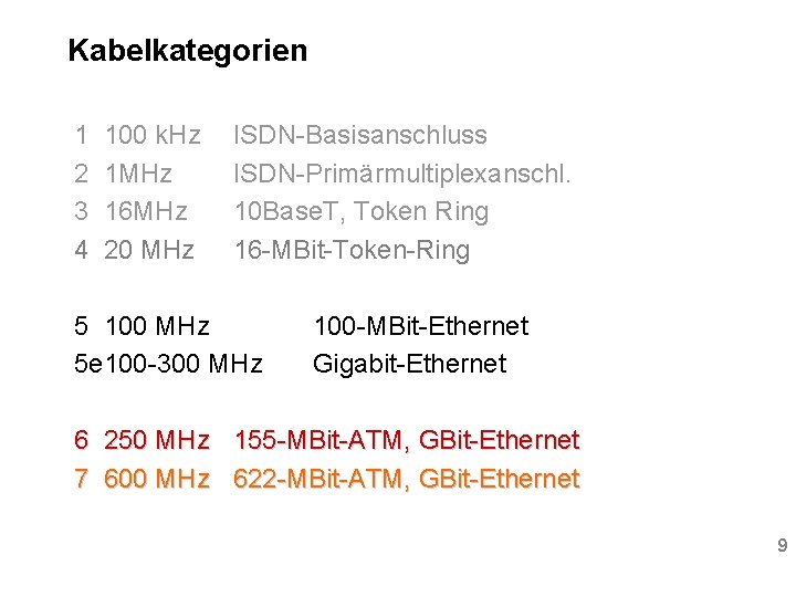 Kabelkategorien 1 2 3 4 100 k. Hz 1 MHz 16 MHz 20 MHz