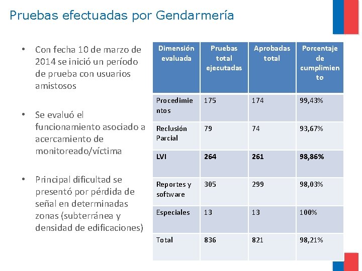 Pruebas efectuadas por Gendarmería • Con fecha 10 de marzo de 2014 se inició