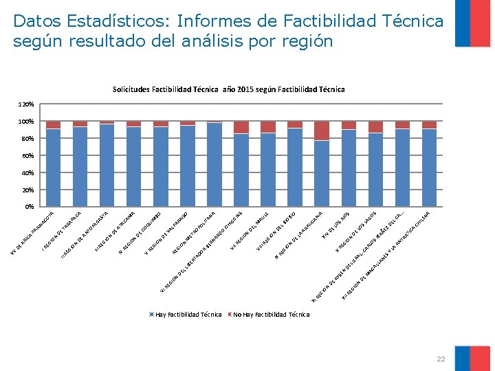 XI Hay Factibilidad Técnica N IR EG IO XI AL LA SY NE LA