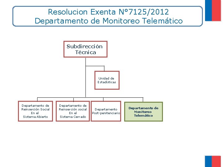 Resolucion Exenta N° 7125/2012 Departamento de Monitoreo Telemático Subdirección Técnica Unidad de Estadísticas Departamento