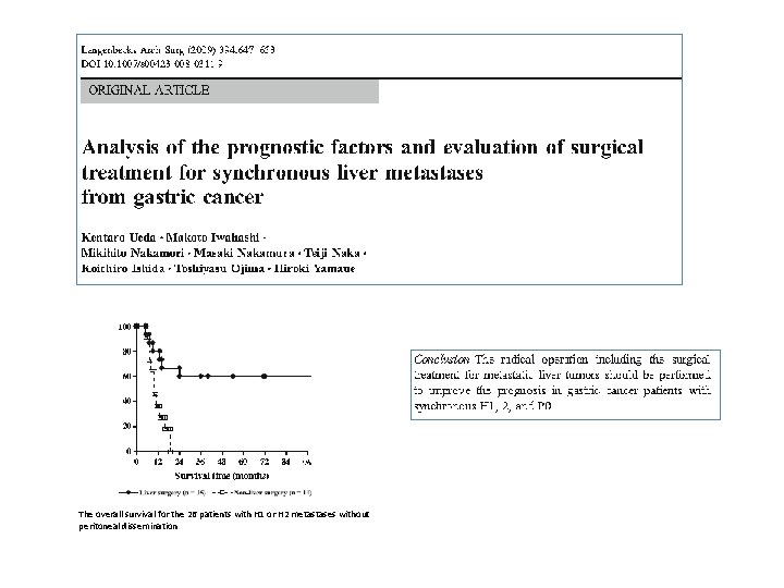 The overall survival for the 26 patients with H 1 or H 2 metastases The overall survival for the 26 patients with H 1 or H 2 metastases