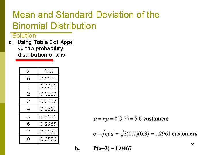 Mean and Standard Deviation of the Binomial Distribution Solution a. Using Table I of Mean and Standard Deviation of the Binomial Distribution Solution a. Using Table I of