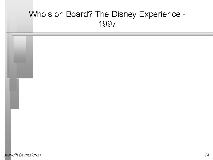 Who’s on Board? The Disney Experience 1997 Aswath Damodaran 14 