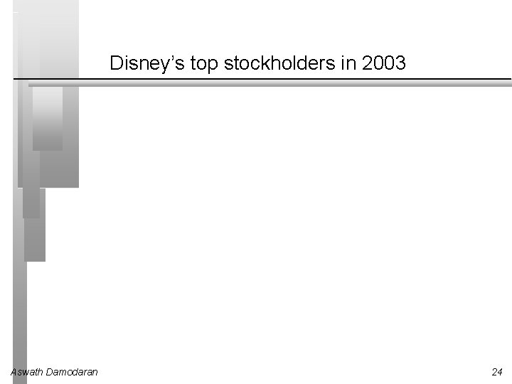 Disney’s top stockholders in 2003 Aswath Damodaran 24 