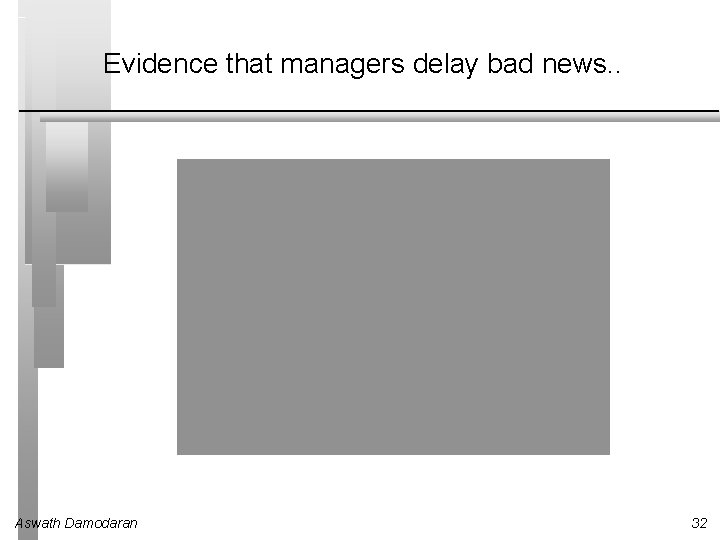 Evidence that managers delay bad news. . Aswath Damodaran 32 