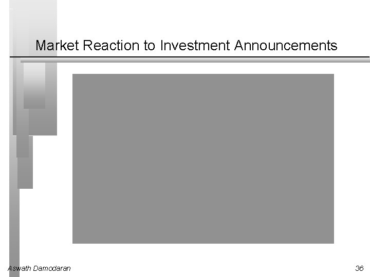 Market Reaction to Investment Announcements Aswath Damodaran 36 