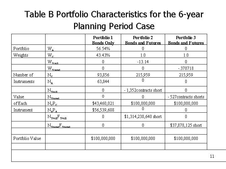 Table B Portfolio Characteristics for the 6 -year Planning Period Case Portfolio WA Portfolio