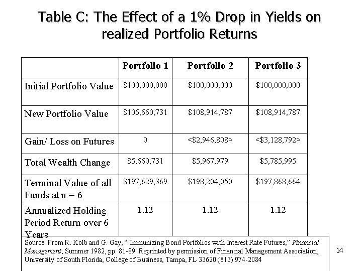 Table C: The Effect of a 1% Drop in Yields on realized Portfolio Returns