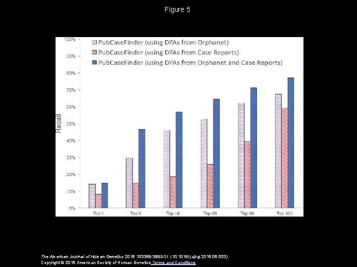 Figure 5 The American Journal of Human Genetics 2018 103389 -399 DOI: (10. 1016/j.