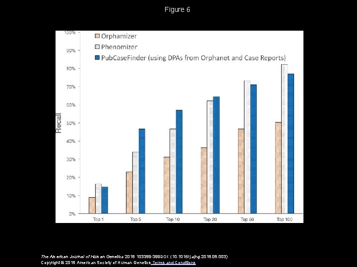 Figure 6 The American Journal of Human Genetics 2018 103389 -399 DOI: (10. 1016/j.