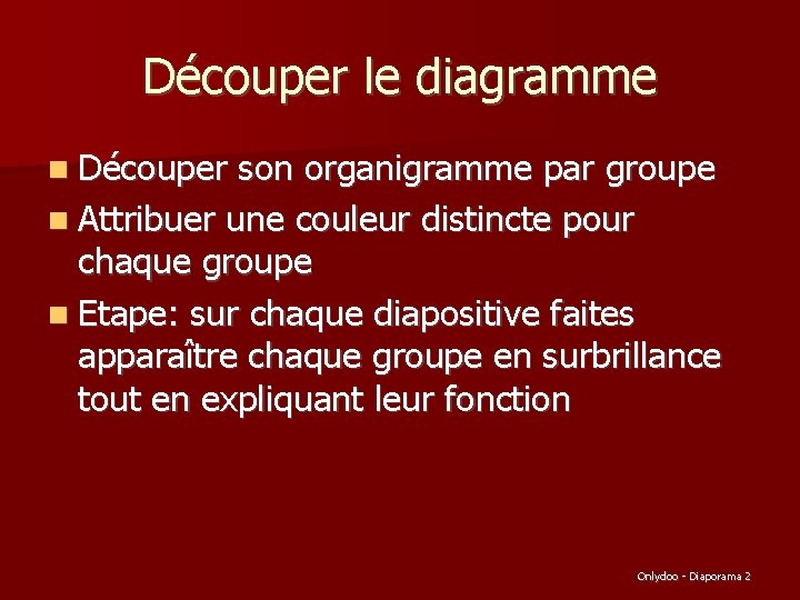 Découper le diagramme Découper son organigramme par groupe Attribuer une couleur distincte pour chaque