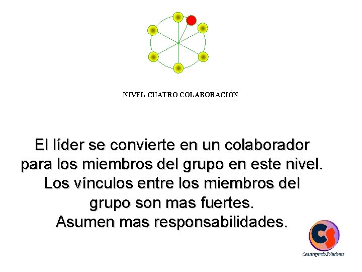 NIVEL CUATRO COLABORACIÓN El líder se convierte en un colaborador para los miembros del