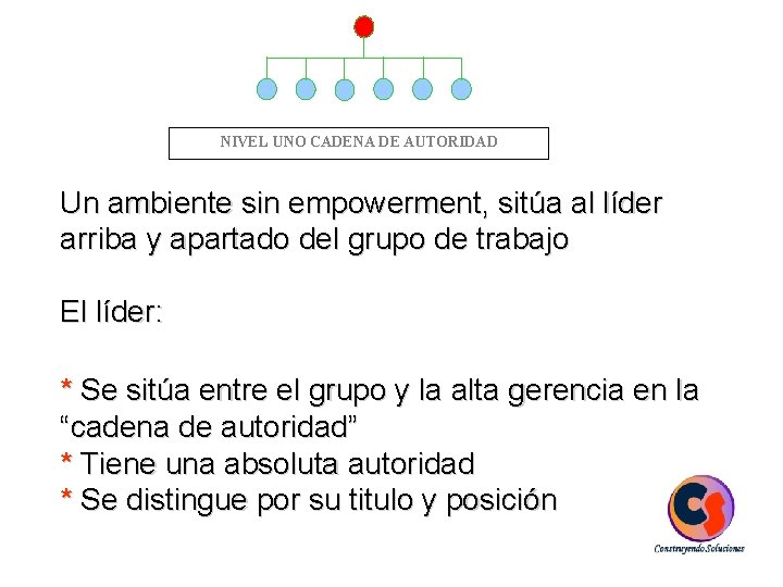 NIVEL UNO CADENA DE AUTORIDAD Un ambiente sin empowerment, sitúa al líder arriba y