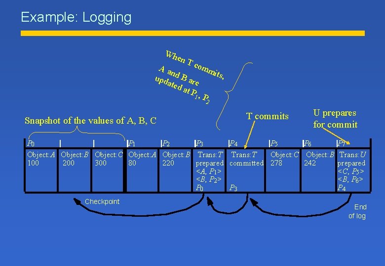 Example: Logging Wh en T com Aa mits nd B , upd a r