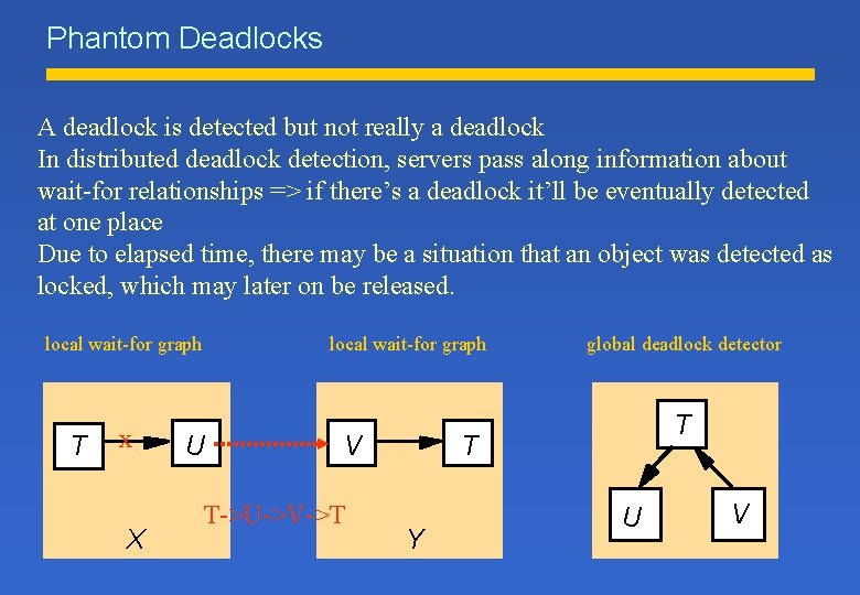 Phantom Deadlocks A deadlock is detected but not really a deadlock In distributed deadlock