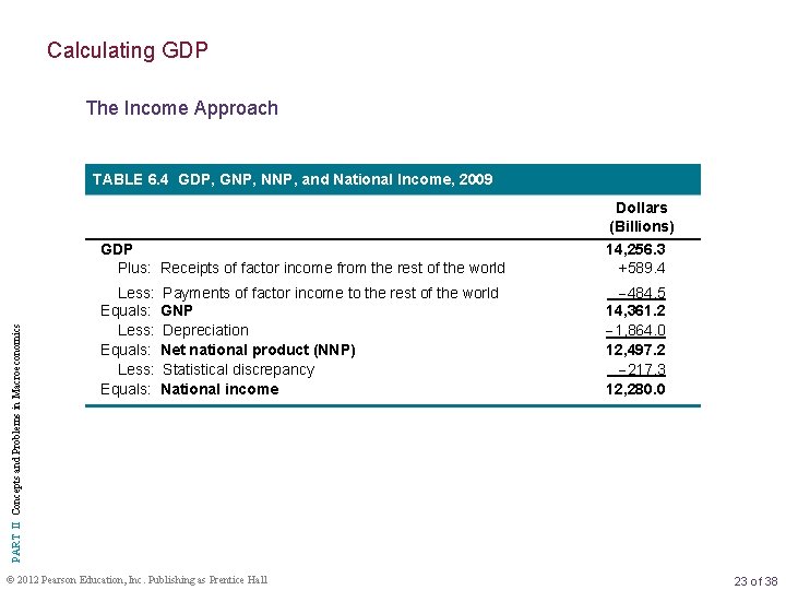 Calculating GDP The Income Approach PART II Concepts and Problems in Macroeconomics TABLE 6.
