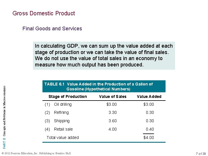 Gross Domestic Product Final Goods and Services PART II Concepts and Problems in Macroeconomics