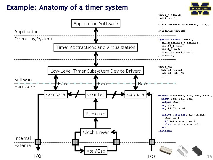 Example: Anatomy of a timer system . . . timer_t timer. X; init. Timer();