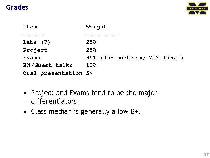 Grades Item ====== Labs (7) Project Exams HW /Guest talks Oral presentation Weight =====