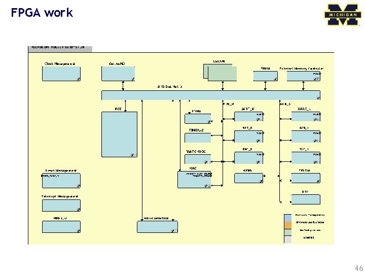 FPGA work 46 