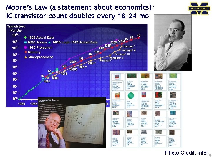 Moore’s Law (a statement about economics): IC transistor count doubles every 18 -24 mo