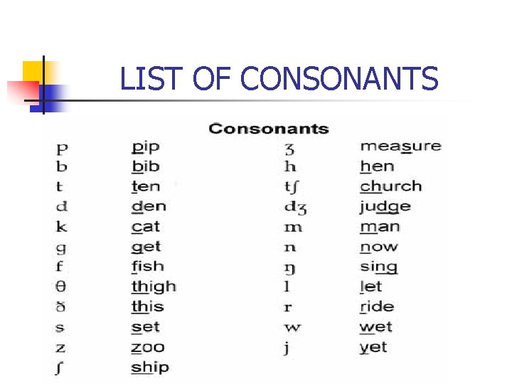 LIST OF CONSONANTS 
