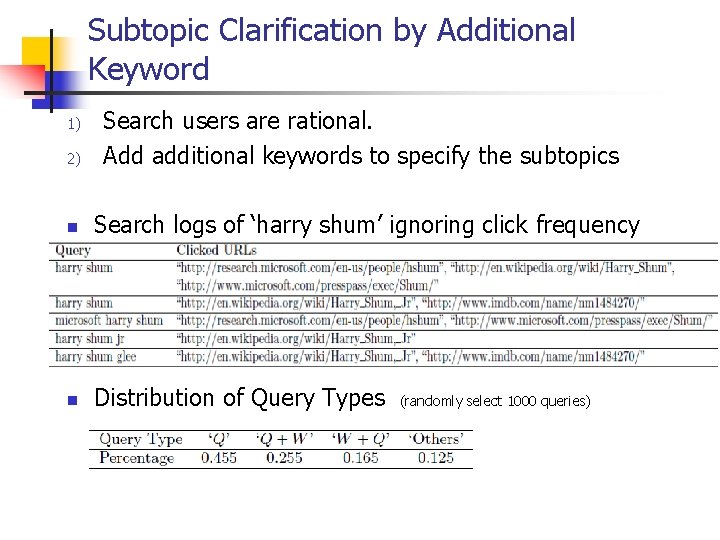 Subtopic Clarification by Additional Keyword 1) 2) Search users are rational. Add additional keywords