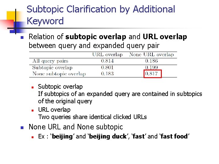 Subtopic Clarification by Additional Keyword n Relation of subtopic overlap and URL overlap between