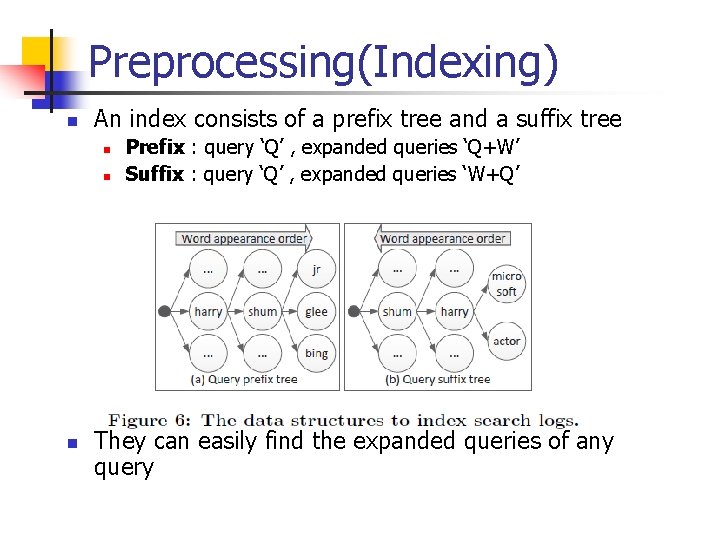 Preprocessing(Indexing) n An index consists of a prefix tree and a suffix tree n