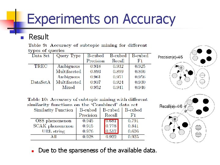 Experiments on Accuracy n Result n Due to the sparseness of the available data.