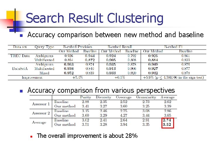 Search Result Clustering n Accuracy comparison between new method and baseline n Accuracy comparison