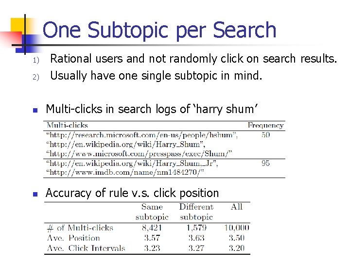 One Subtopic per Search 1) 2) Rational users and not randomly click on search