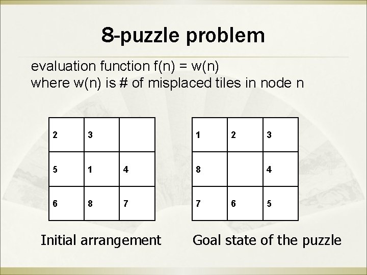 8 -puzzle problem evaluation function f(n) = w(n) where w(n) is # of misplaced