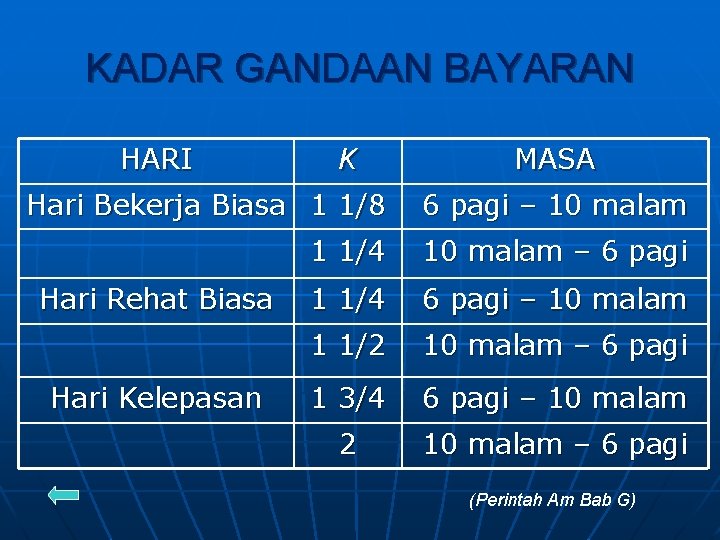 KADAR GANDAAN BAYARAN HARI K MASA Hari Bekerja Biasa 1 1/8 6 pagi –